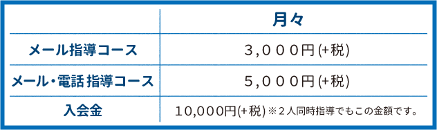 メール・電話指導コースの料金表