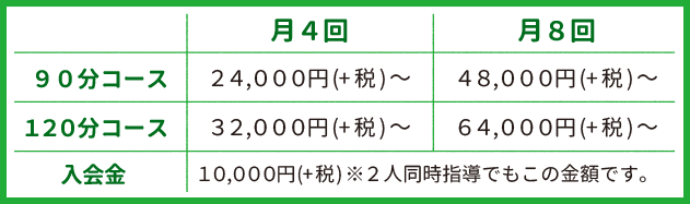 通常派遣コースの料金表