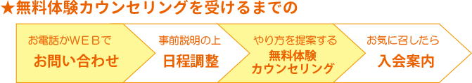 おためし授業の流れ